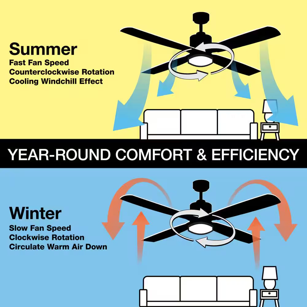 Ester 54-Inch White Color-Changing Integrated LED Ceiling Fan with Light Kit and Remote Control for Indoor/Outdoor Use in Matte Black Finish